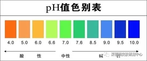 ph值色别表.jpg